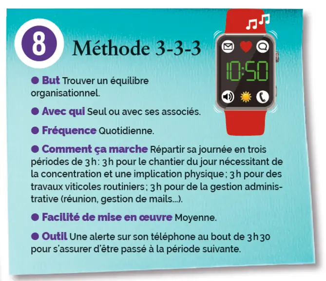 Méthode 3-3-3