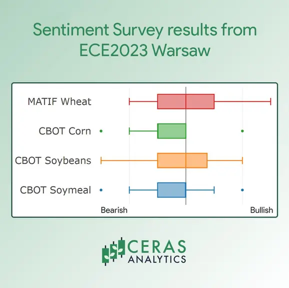 Ceras Analytics, spécilaiste des études de marché, a profité de la Bourse de Varsovie pour sonder les visiteurs sur leur sentiment de marché.