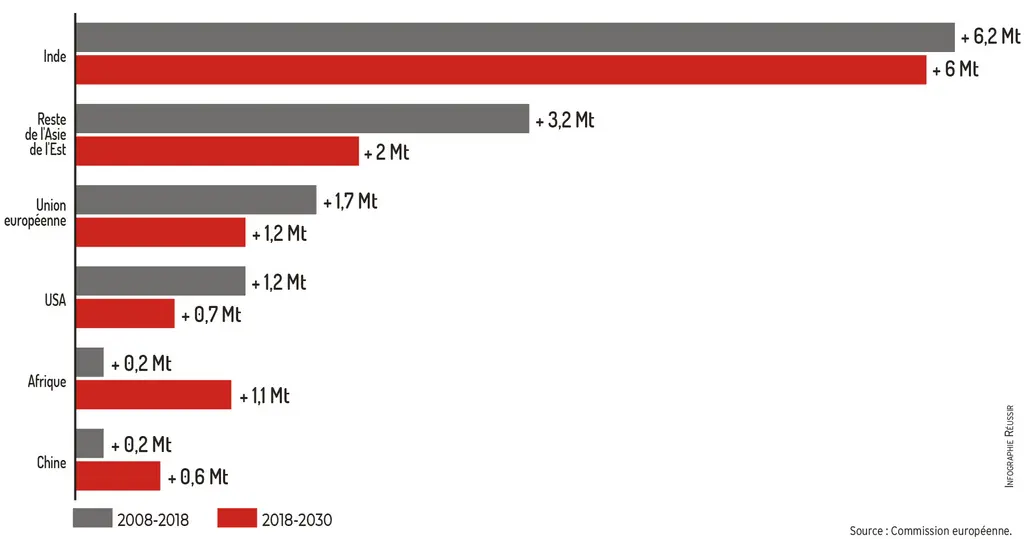Graphique hausse de la production laitière