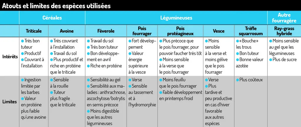 tableau