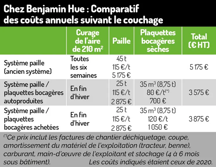 Les litières à base de bois font des adeptes