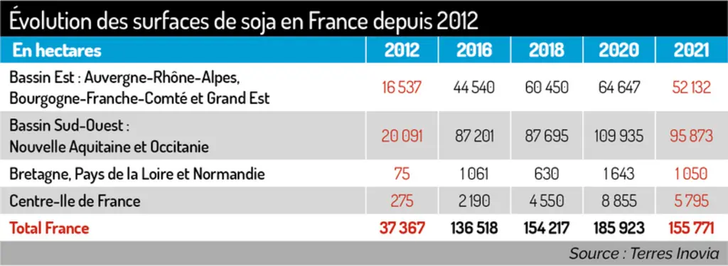 « Le soja made in France doit trouver un prix d'intérêt »