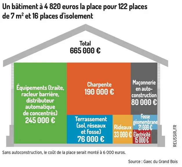 Litière malaxée : « Nous avons essayé et adopté la fine de bois forestier ! »