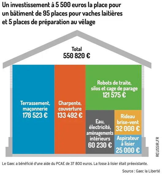 Litière malaxée : « Nous valorisons nos haies »