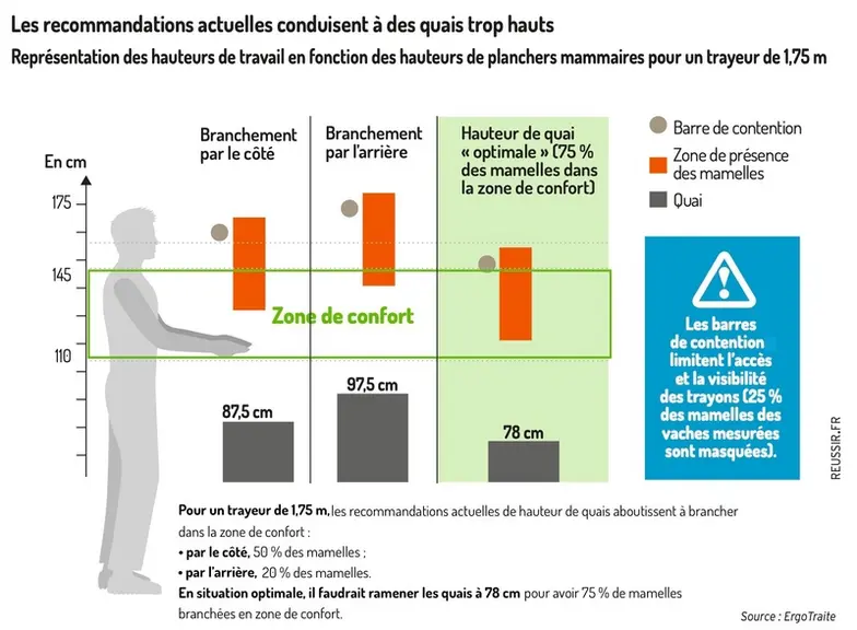 Traite : des hauteurs de quais trop souvent inadéquates
