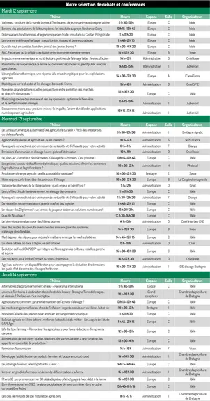 Tableau des conférences au space