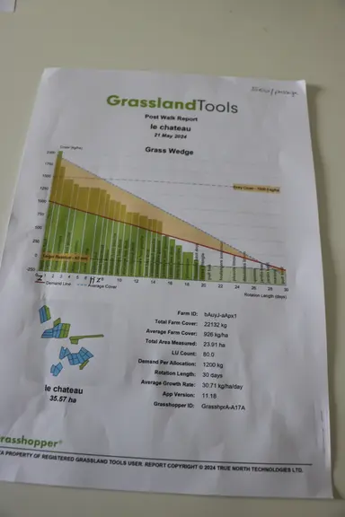 graphique sorti par l'outil Grasshopper