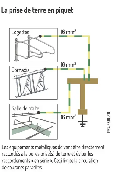 schéma raccordement prise de terre en piquet