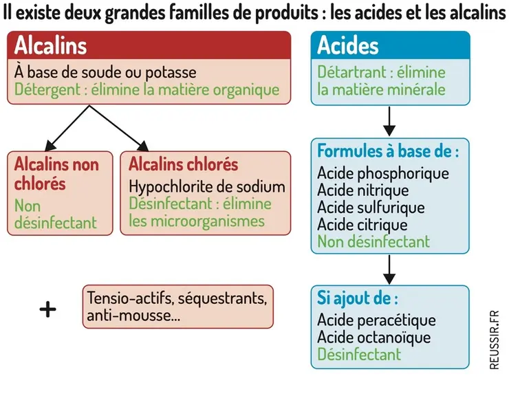 <em class="placeholder">Installations de traite : comment bien choisir les produits de nettoyage et désinfection ?</em>