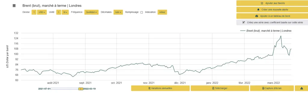 Commoprices