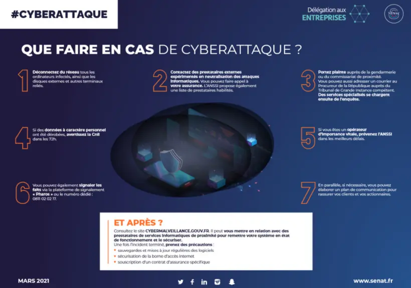 L’infographie de la délégation relative à la cybersécurité des entreprises du Sénat.