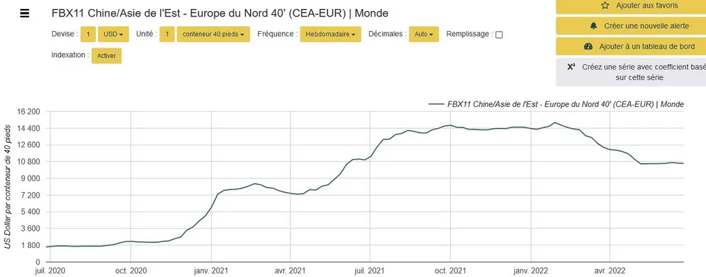 Commoprices