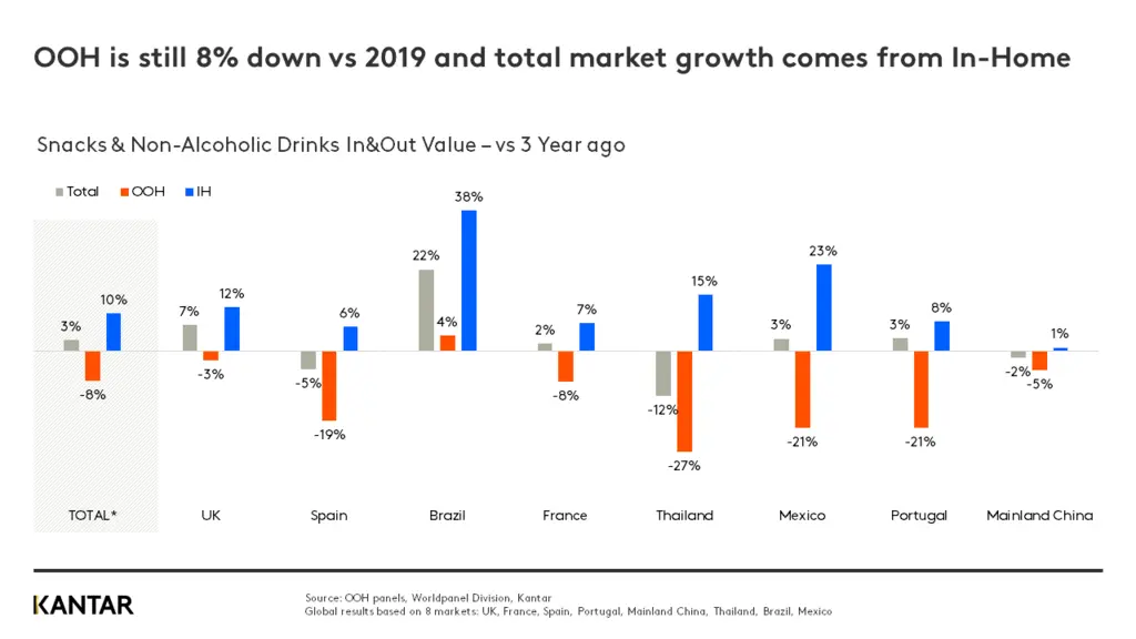 Consommation de snacks et boissons sans alcool