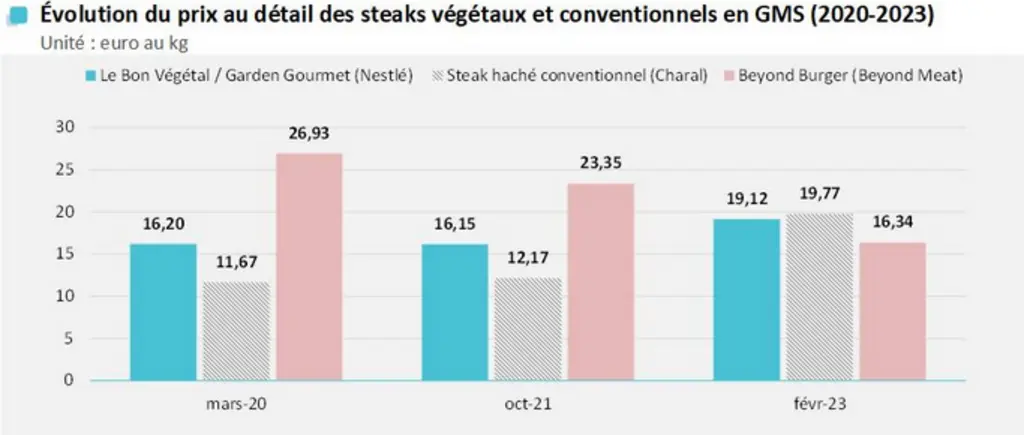 graphique