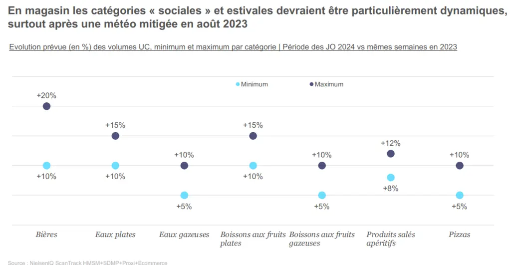 infographie nielsen