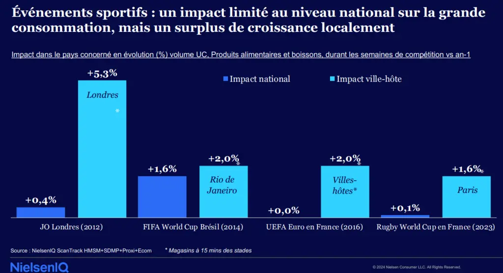 infographie nielsen