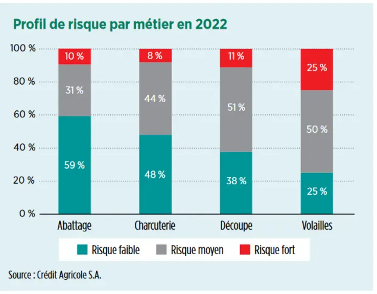 graphique