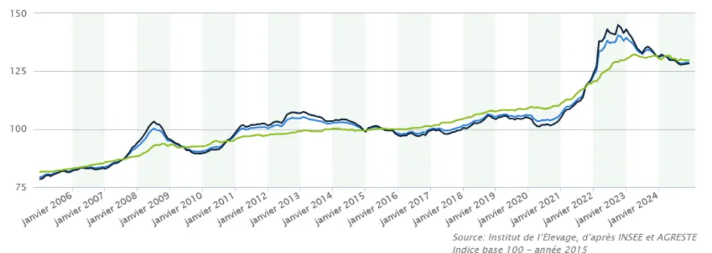 Ipampa publié par idele