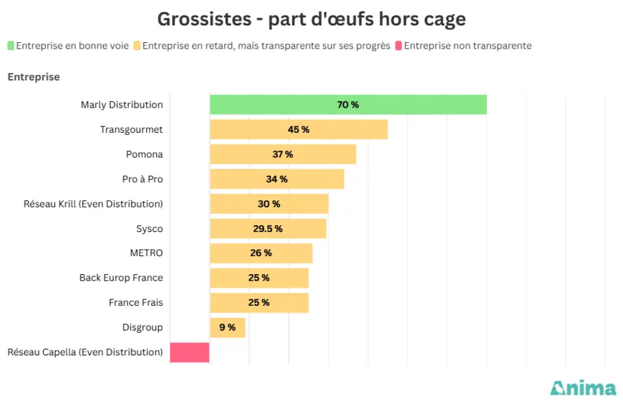 graphique