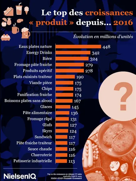 Infographie nielsenIQ