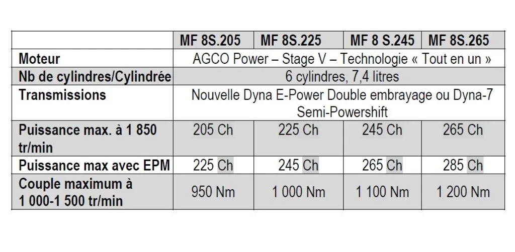 Massey Ferguson tracteur MF 8S Réussir machinisme
