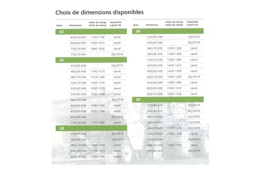 Reussir machinisme Bridgestone VX-Tractor VT-Tractor mai 2019