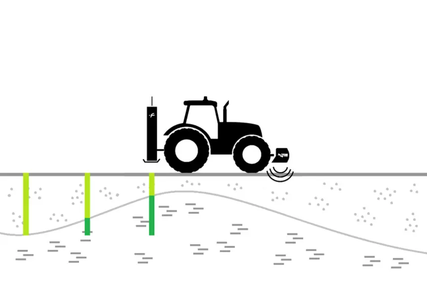 Grâce à sa connectivité Isobus, il sera possible de moduler en direct la profondeur de travail du sol pour ne décompacter que les zones qui le nécessi