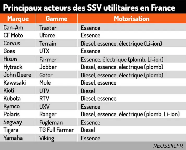 Le SSV progresse face au quad