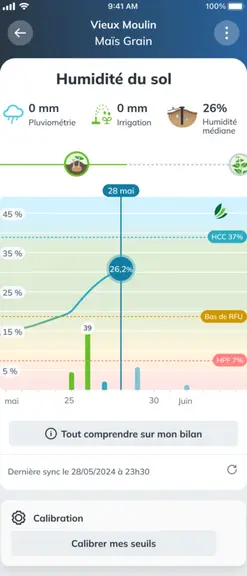 Depuis l'appli Sencrop, un graphique représente les mesures issues du capteur Soilcrop, avec la possibilité de définir des seuils de déclenchement de l'irrigation. 