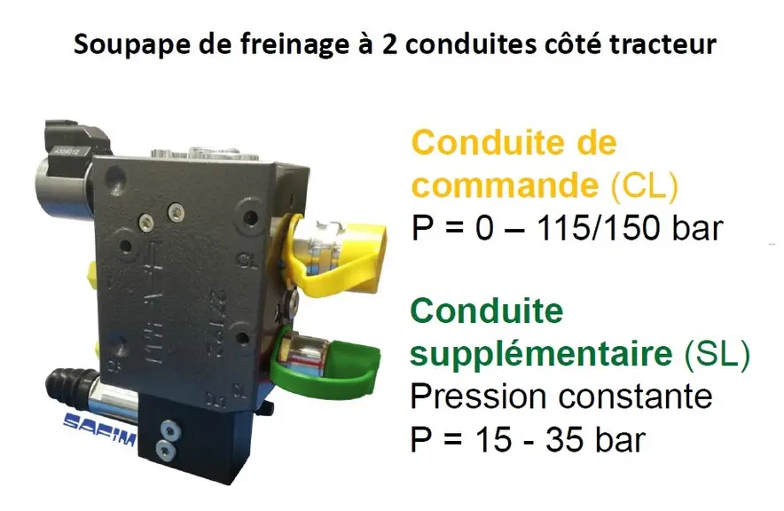 Valve de freinage hydraulique à double ligne Safim pour tracteur agricole