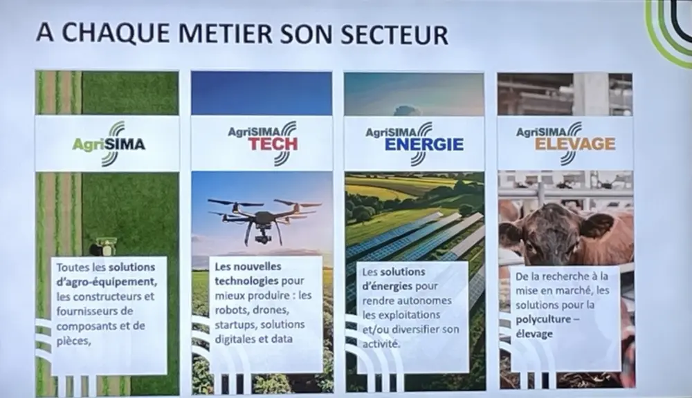 <em class="placeholder">Les secteurs du machinisme agricole représentés au salon AgriSima 2026.</em>