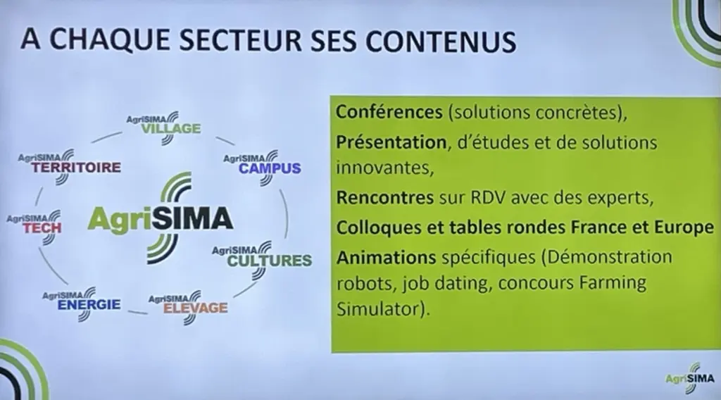 <em class="placeholder">L'organisation des contenus par secteurs du salon AgriSima 2026</em>