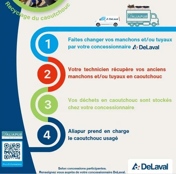 Procédure de recyclage des manchons trayeurs DeLaval