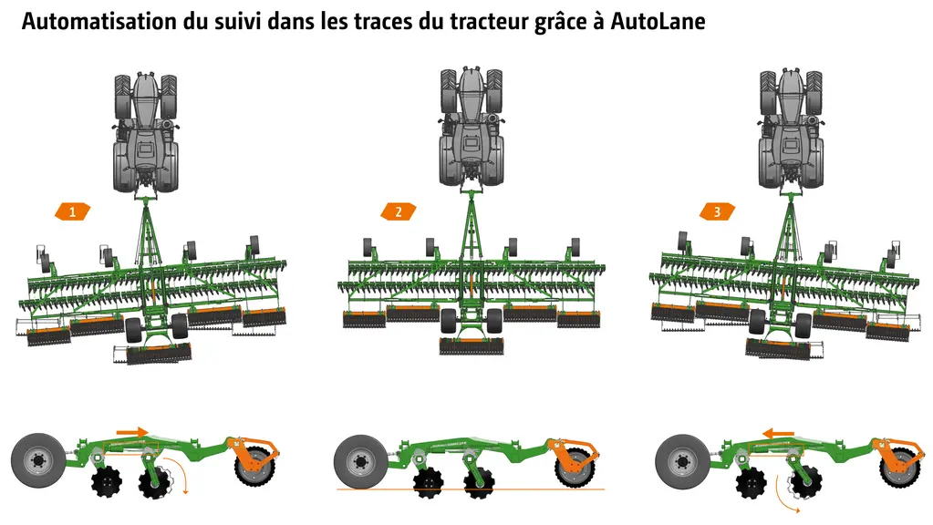 Correction de dérive avec le déchaumeur à disques indépendants Amazone Catros+ 2TX 