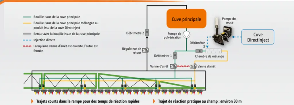 <em class="placeholder">Schéma de principe du système DirectInject d'Amazone</em>