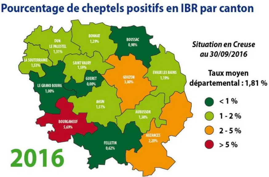 Comme chaque début de campagne, nous avons contacté les éleveurs avec des bovins positifs au sein de leur cheptel. Sur les 50 cheptels concernés, 18 n