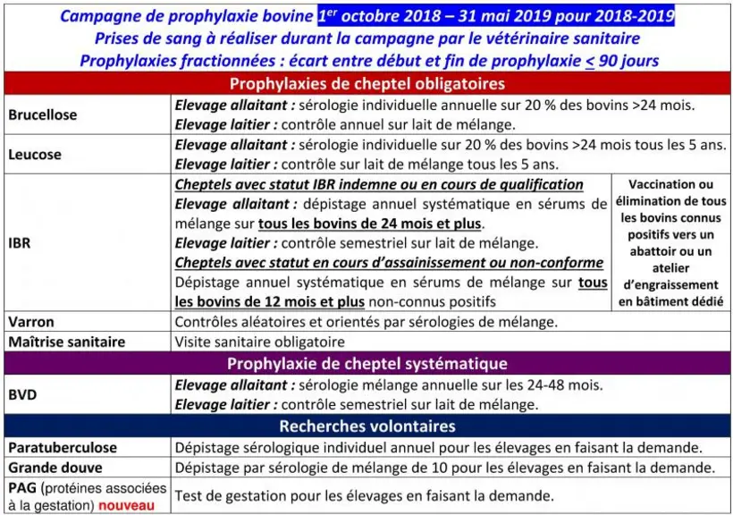 La première page du DAP récapitule les analyses à effectuer, elle est à signer par vous-même et votre vétérinaire pour valider la commande, elle suit