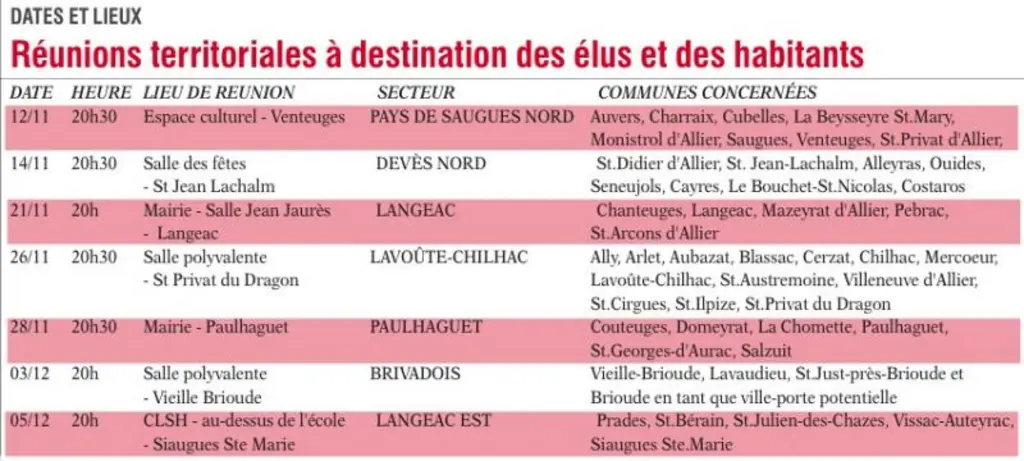 Dates et lieux des réunions