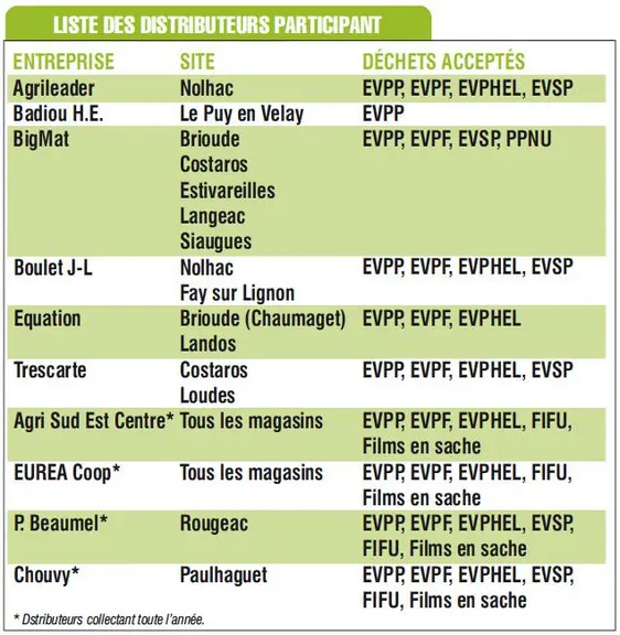 Liste des distributeurds participant