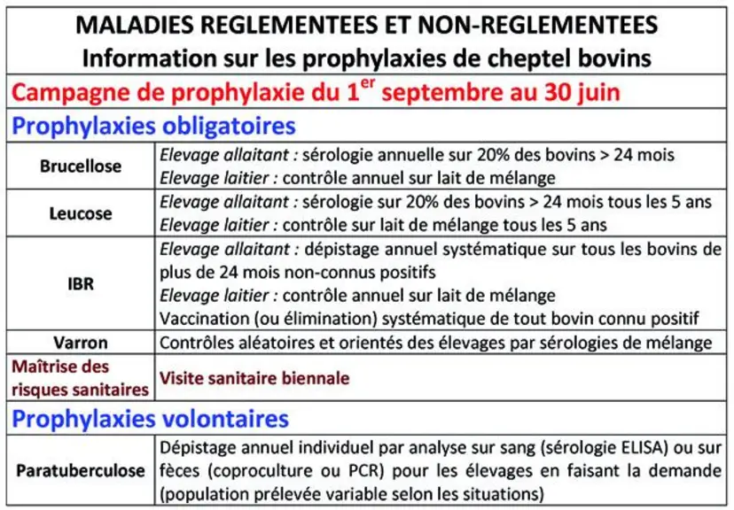 Que ce soit pour les obligations réglementaires ou les besoins spécifiques pour chaque élevage, la prescription des analyses représente une phase à ef