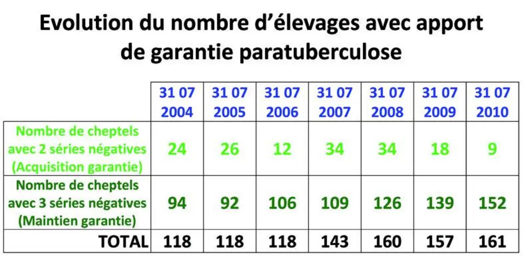 La liste des cheptels sous apport de garantie est disponible sur simple demande auprès de GDS Creuse ou consultable sur www.gdscreuse.fr. L’apport de