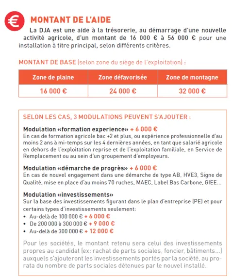 tableau des montants de l'aide selon la zone et les cas