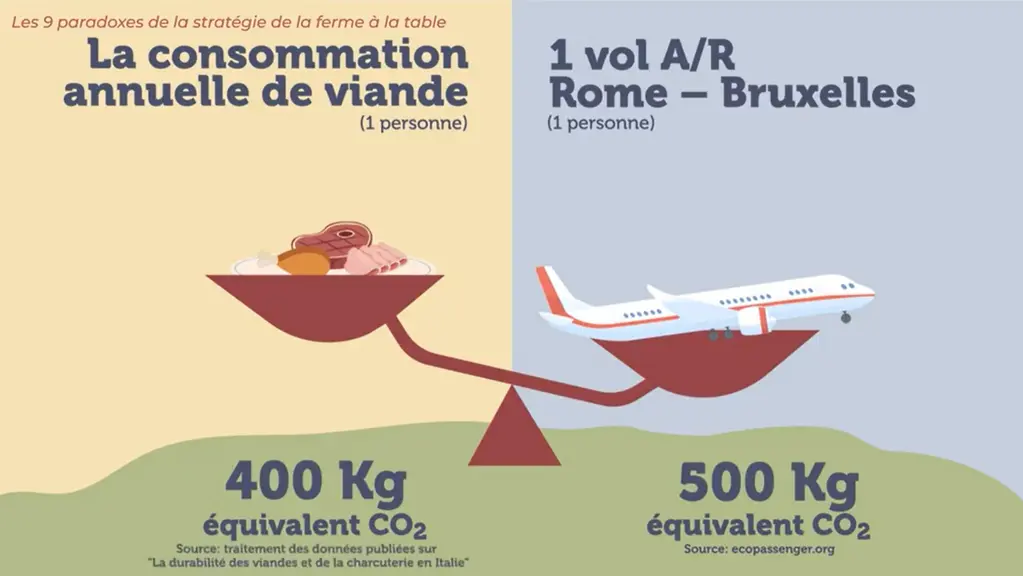 La vidéo rétablit quelques vérités pour relativiser l'impact de l'élevage et de la viande.