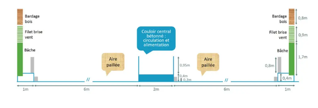 Schéma à refaire © Ciirpo