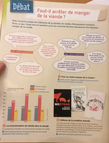 L’arrêt de la consommation de viande n’est jamais présenté comme une solution mais il est parfois proposé comme thème de débat à aborder en classe. ©