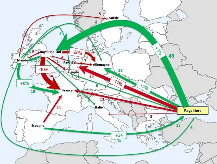 Les volumes reçus en 1 000 téc par les pays importateurs et volumes exportés par les pays européens vers les pays tiers. Seuls les flux de plus de 3 0