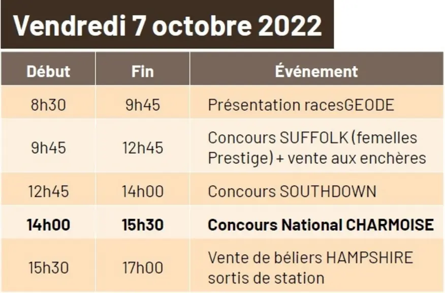 Installation et transmission au menu du Sommet de l’élevage pour les ovins