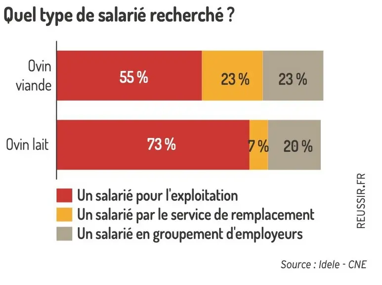 Le groupement d’employeurs pour mutualiser un salarié
