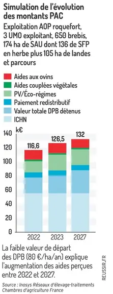 Nouvelle PAC : besoin de cohérence entre les politiques européennes