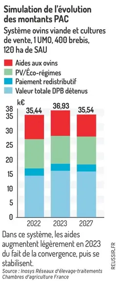 Nouvelle PAC : besoin de cohérence entre les politiques européennes